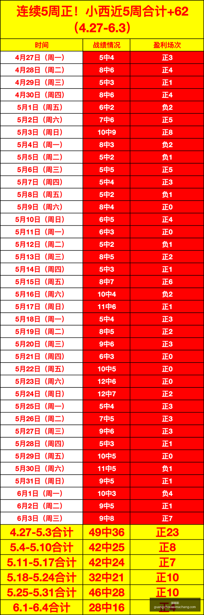 穆尼奥斯加,盟纽卡在即,皇马保留回,广州赛马场,赛程安排,赛果查询,马匹资料,比赛分析